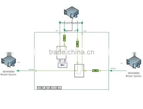 Sino-Telecom Optical Line Protection Module, OLP-BP for Optical Transmission