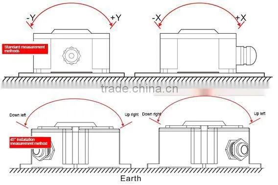 High Resolution Radar Vehicle Tilt Detection Switch RS232 Output