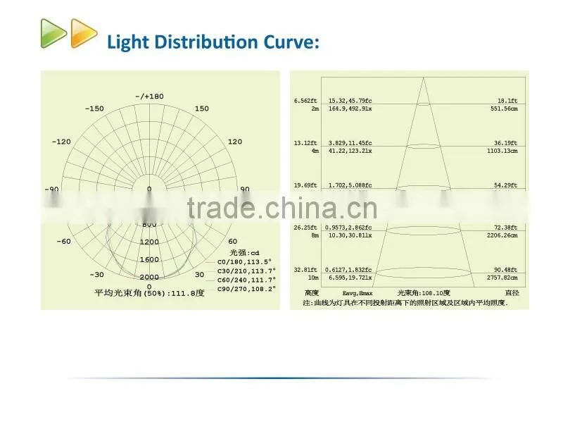 2016 High lumen ADC12 aluminum material 50w IPAD led flood light