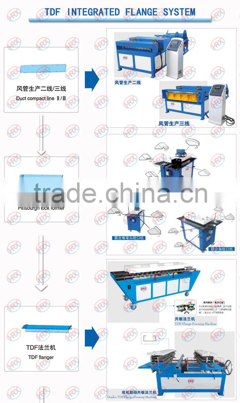 simple operation TDF square duct flange making machine