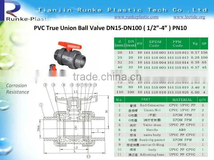 Plastic UPVC Ball Valve DIN ANSI BS JIS Standrard PN16