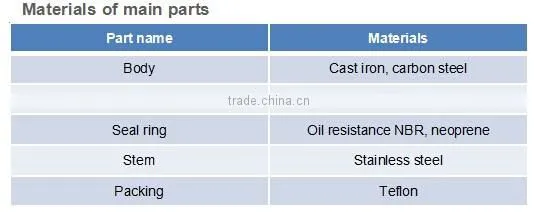 Brass Thread China made non-return Check Valve/Brass Check valve