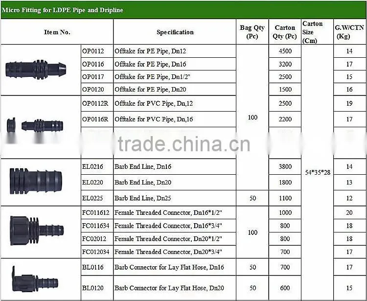 Double Socket Adaptor 5140