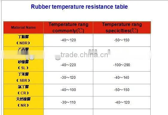 Silicone rubber seal