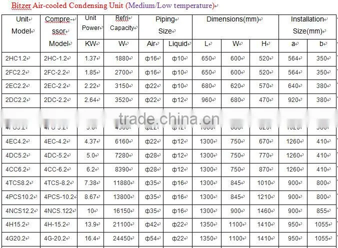 Scroll Condensing Unit,Copeland Scroll Condensing Unit,Copeland Cold Room Condensing Unit 66J-44.2