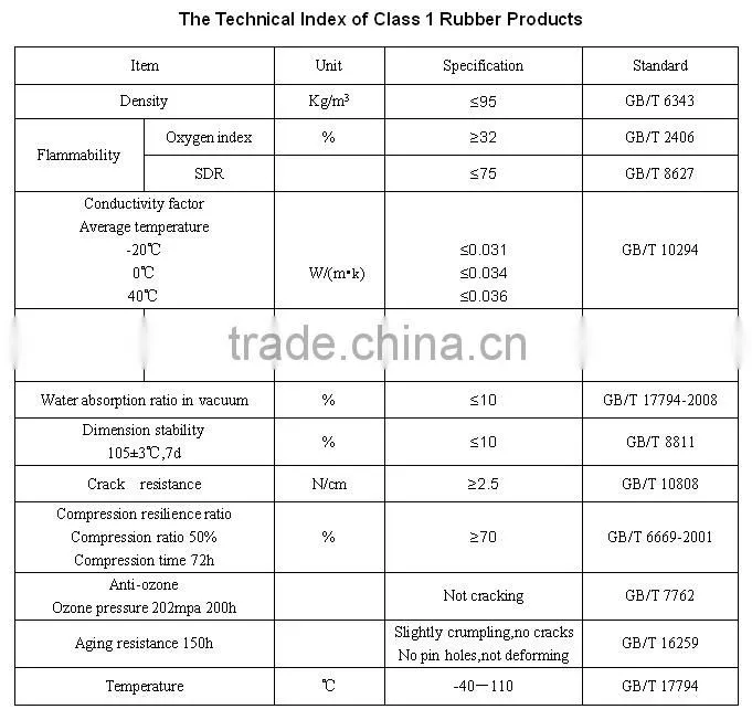 Low temperature rubber foam board