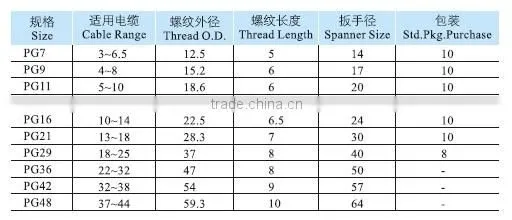 Metal Cable Gland PG