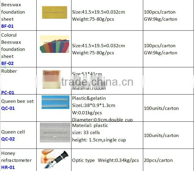 hard plastic sheet/colored plastic sheets for beekeeper