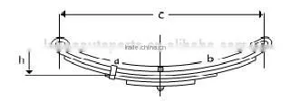 China trailer leaf springs manufactures UNA-218/PR4/SW4 leaf spring