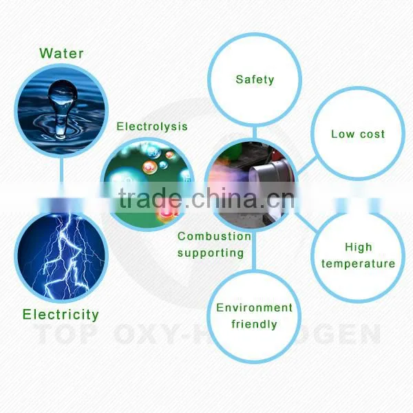 hho power generator natural gas for boiler made in China