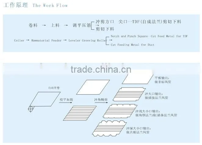 auto duct line manufacture machine for HVAC, Duct tube making machine