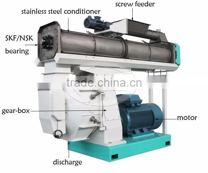 Pelletizer machine for animal feeds