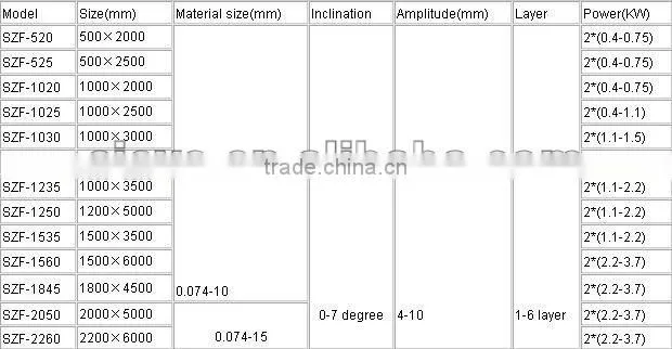 Linear Vibration Grader Machine for Quartz Sand