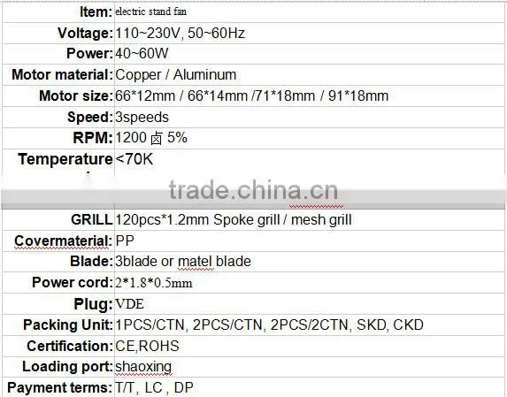 Production of small electric fan, stand fan, high winds and a powerful motor, ventilation fan