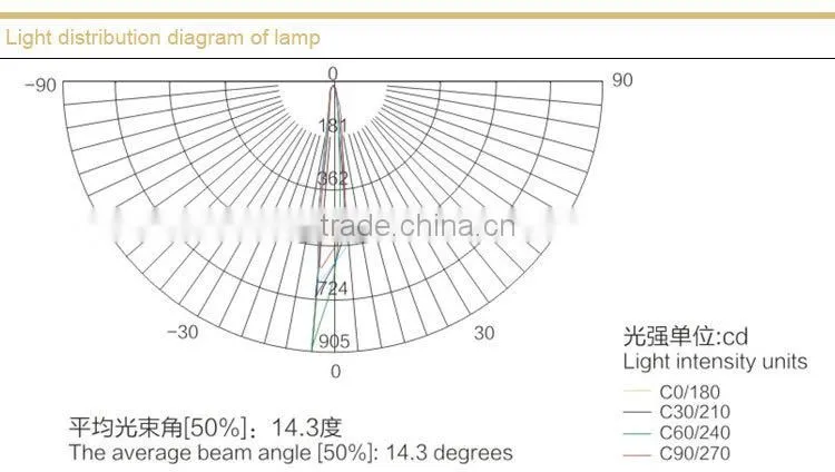 BXW6229 energy efficient explosion proof emergency light