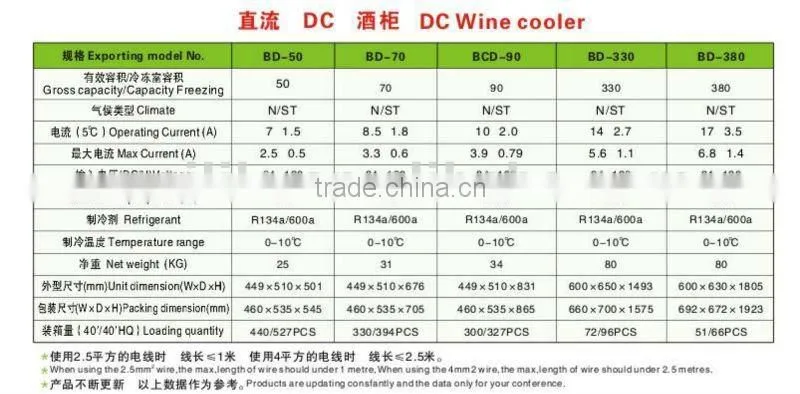 DC 24V/36V/48V/72V/110V yacht wine-cooler / DC compressor wine-cooler
