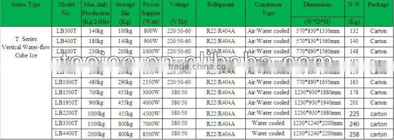 Commercial Cube Ice Maker
