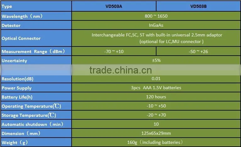 Mini Fiber Optical power meter VD503
