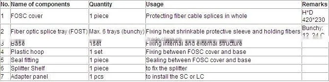 PLC splitter closure