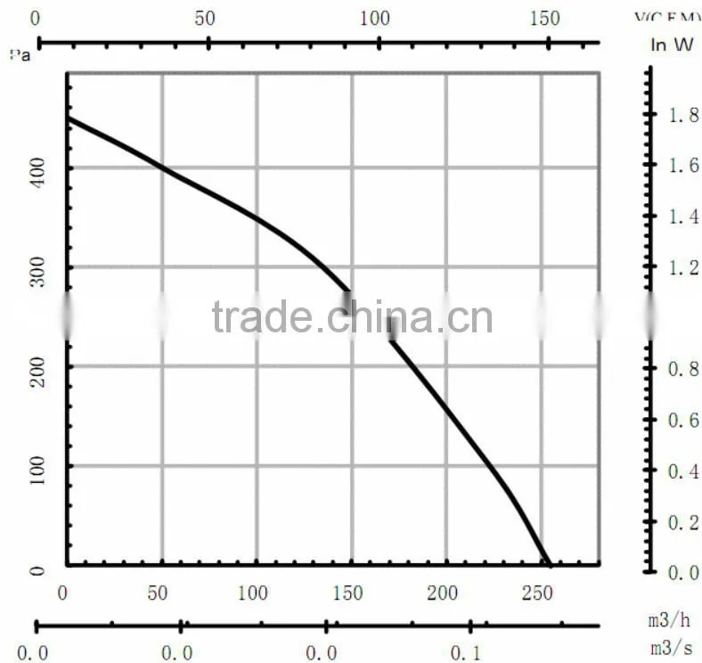 high efficiency 3900rpm 428m3/h 12v brushless fan with 28W