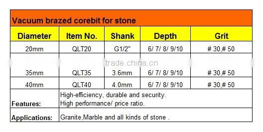 Vacuum brazed Core Bit