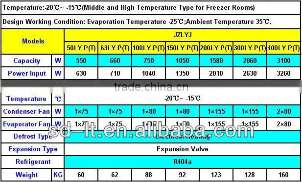 JZLYJ Series Mono Blocks Refrigerant Unit for Cold Storage and Freezer Room
