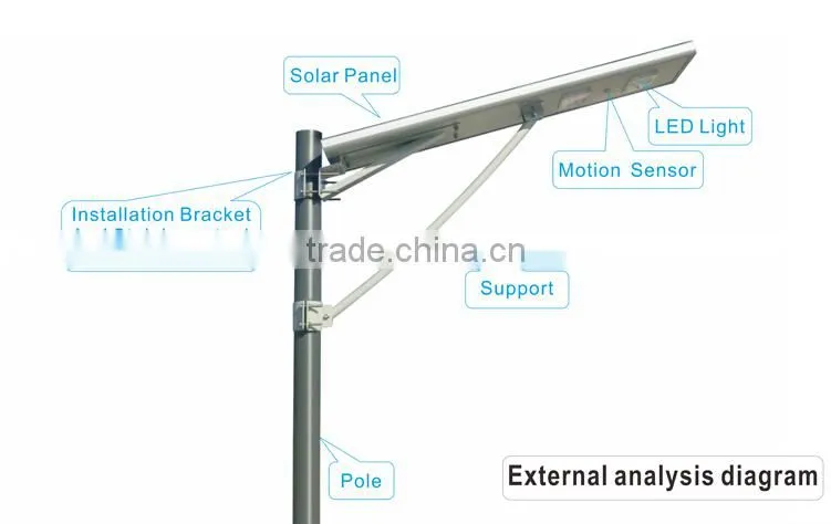 30w solar led light Garden Lighting Hot sales Bridgelux chip All in one Street Lights