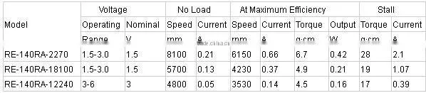 6v Coin type or column type small dc vibration motor