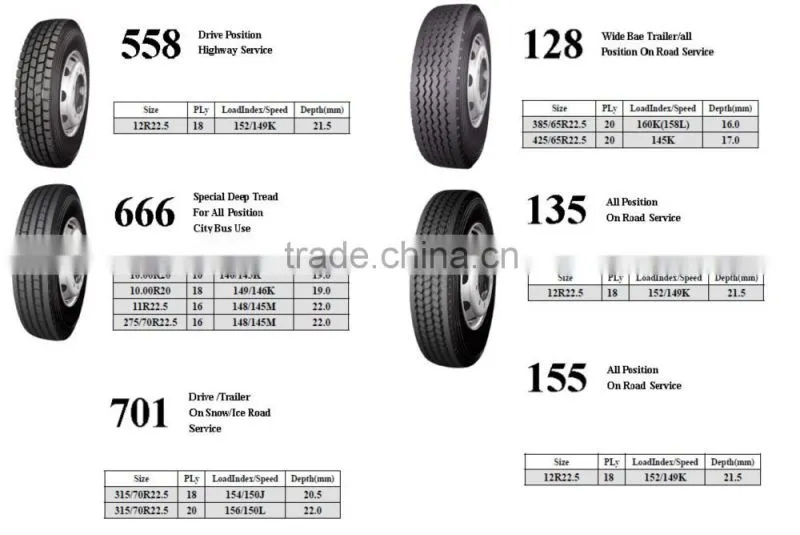 ROADLUX 307A tyre, long march tyre/roadlux tbr tyres,roadlux tbr tyres