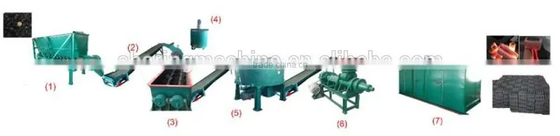 Low investment finger coal briquette extruder machine for smoking shisha hookah