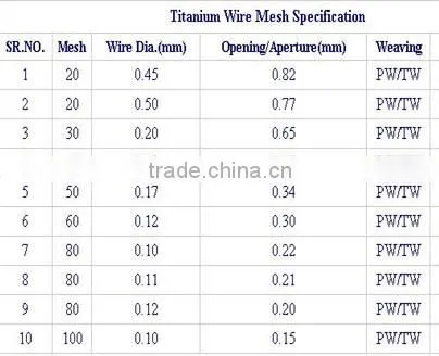 Chemical Filter 100 Mesh 0.1mm Titanium Woven Wire Mesh