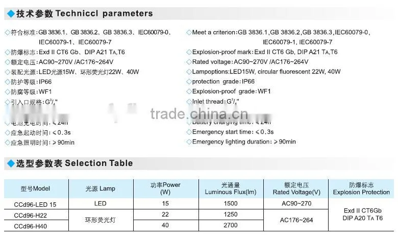 Approval LED china supplier explosion proof light