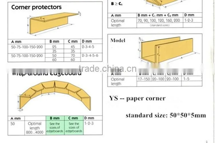 China Corner Protect Papers Solid Edge Boards Manufacturer