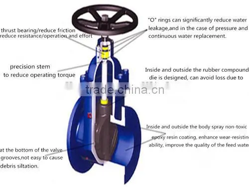Ductile Iron 300lb non-rising stem sluice valve stainless steel stem