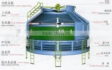 Round Counter Current Water Cooling Tower (JL)