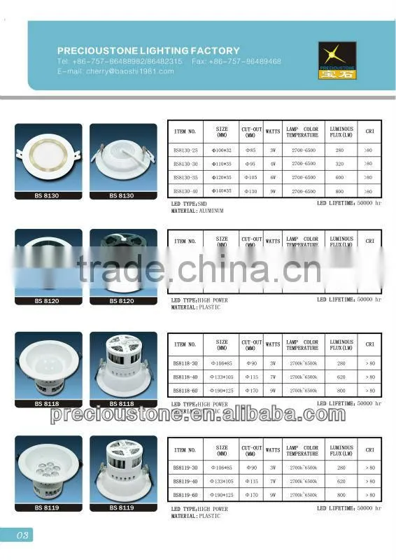 3W aluminum round high power LED Components