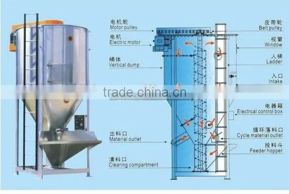 plastic loading machine