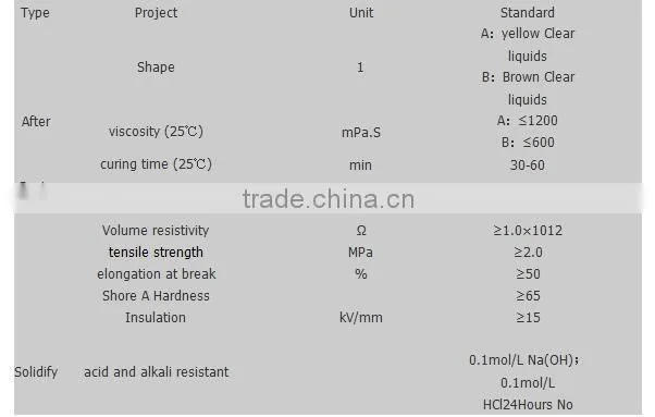 Epoxy Resin Armoured Cable Joint Kit Branch 2, 3, 4, Core LV JOINT KIT