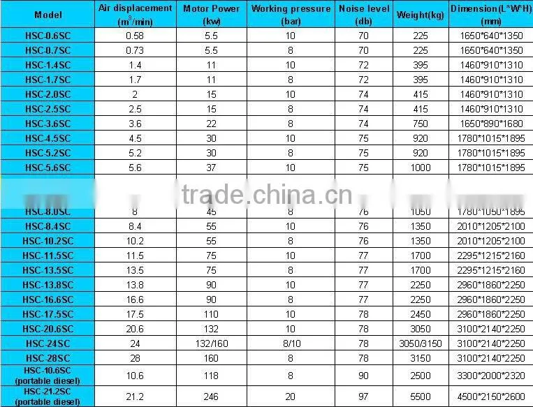 Air Compressor sales