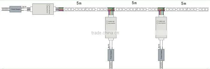 Car Led Light Strip 335