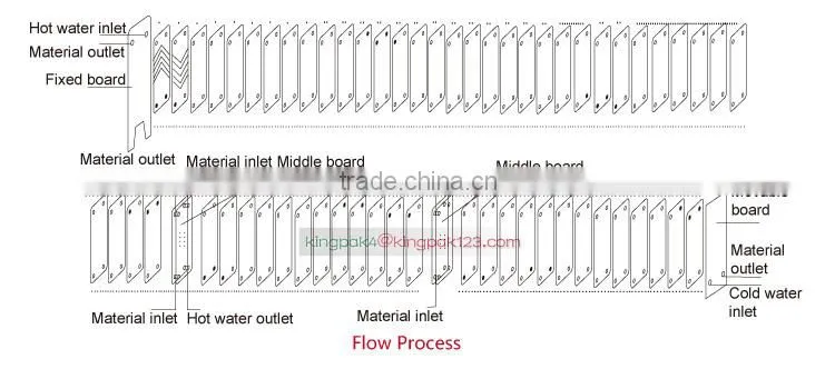 KINGPAK Fluid Plate Heat Exchanger Price