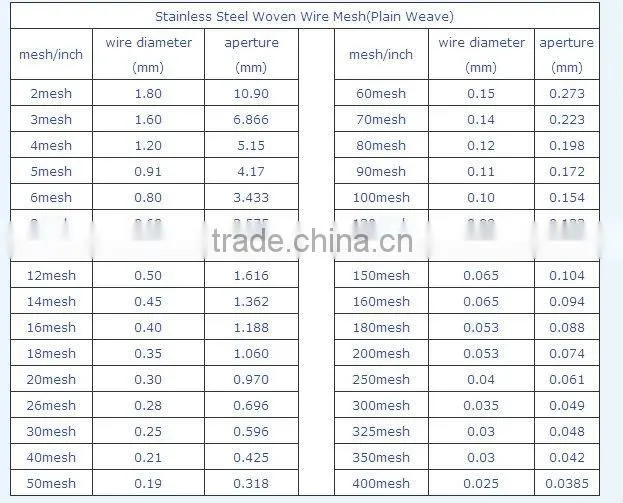 Stainless steel wire mesh