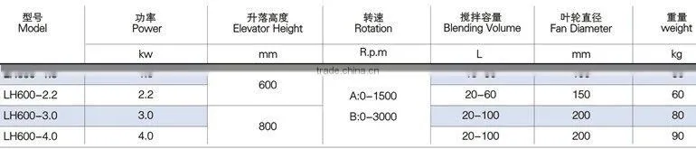 movable high shear emulsifier,used batch emulsifier,high shear,high speed shear mixer