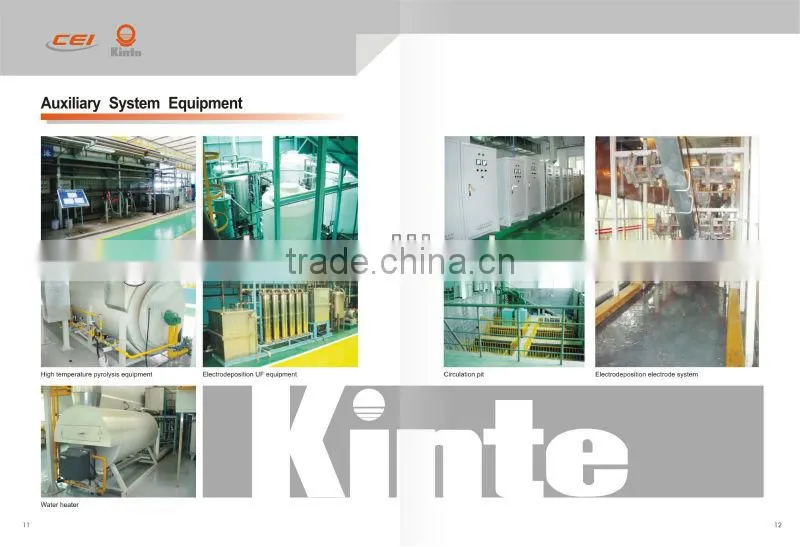 Automobile painting booth -- the hotsest product in 2013