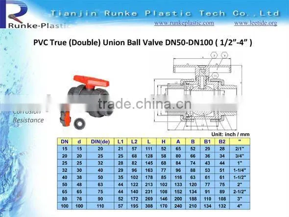 Plastic PVC Ball Valve DIN ANSI JIS BS Standard