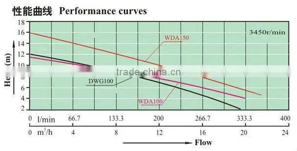 hydro-massage bathtub pump