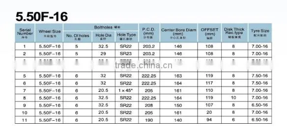 5.50F-16 TUBE STEEL WHEEL