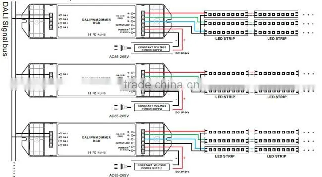 Bincolor DC12V-24V 3 channels led rgb dali dimming driver