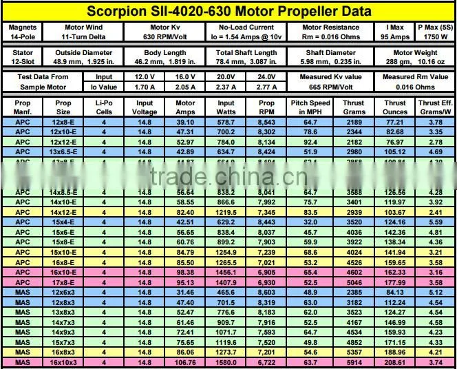 Scorpion SII-4020-630KV Motor for Aeroplane