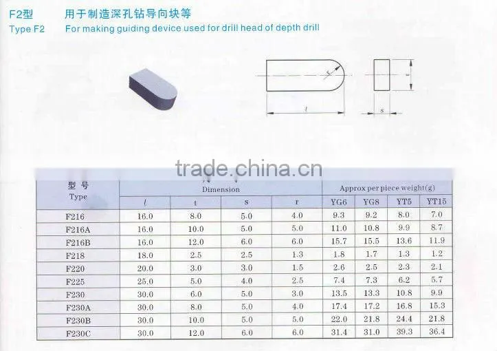 K20 F230 cemented carbide tips